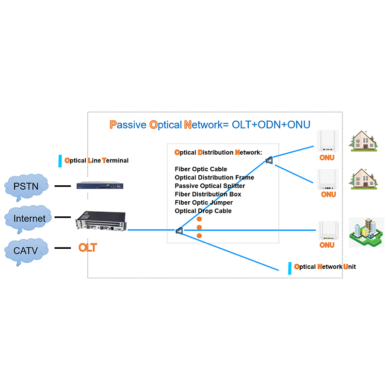 PON network diagram 800x800.jpg