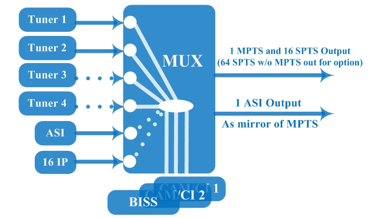 1789714634132485.jpg CIR-585 Multi-channel CI Receiver Principle Chart.jpg